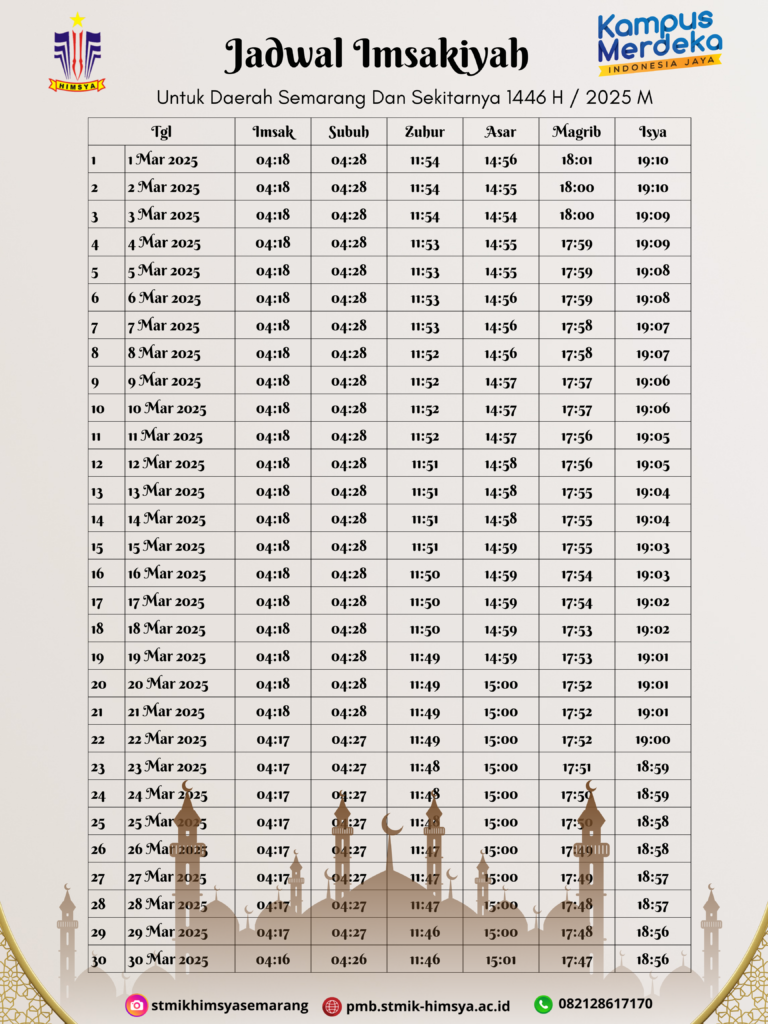 Jadwal Imsyakiyah Semarang 2025